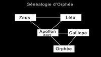 luc bigé étude symbolique du mythe d’Orphée