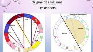 Les significateurs naturels en astrologie